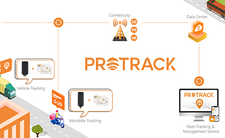 PROTRACK: GPS jarraipena igotzea Kudeaketa bateratuaren bidez